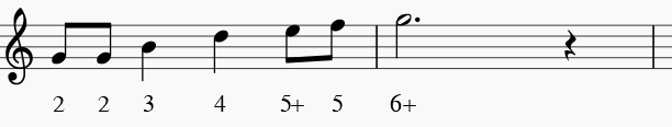 Beginner Blues Harmonica Riffs Boogie Inspired Rhythm Tongue slap can be used