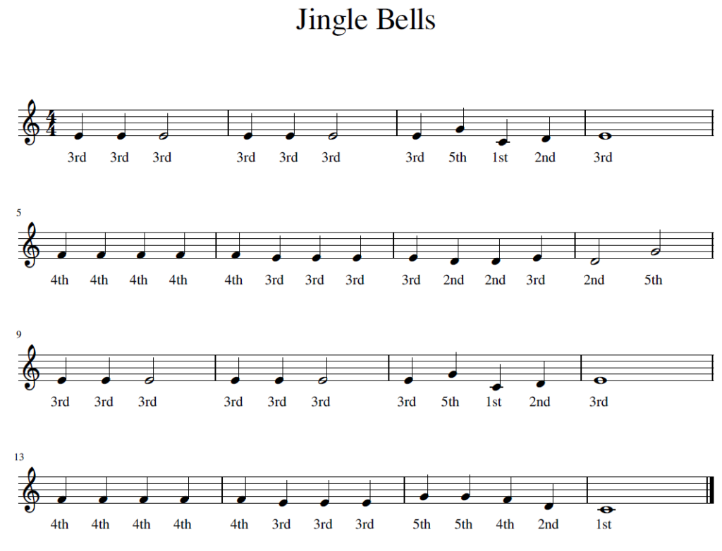 Ноты песни джингл белс. Джингл белс Ноты для аккордеона. Джингл белс Ноты для блокфлейты. Джингл белс Ноты для синтезатора. Ноты песни Jingle Bells.
